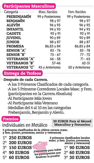 XX Milla Urbana Ciudad de Totana - 3