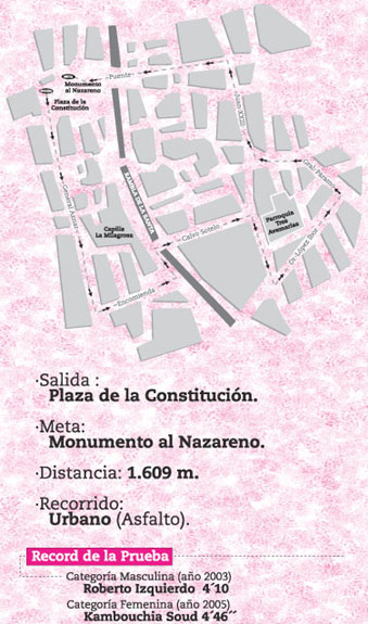 XX Milla Urbana Ciudad de Totana - 5