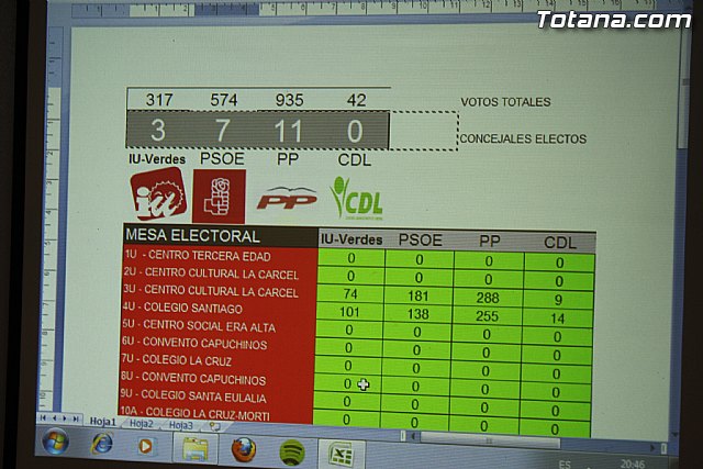 Resultados. Elecciones 22 mayo 2011  - 12