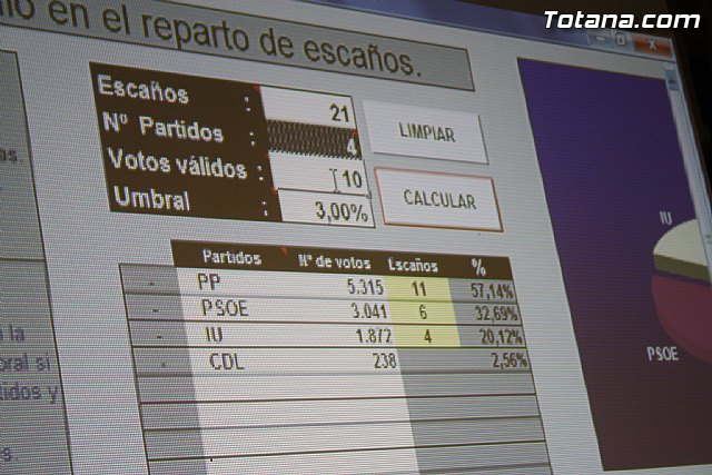 Resultados. Elecciones 22 mayo 2011  - 43