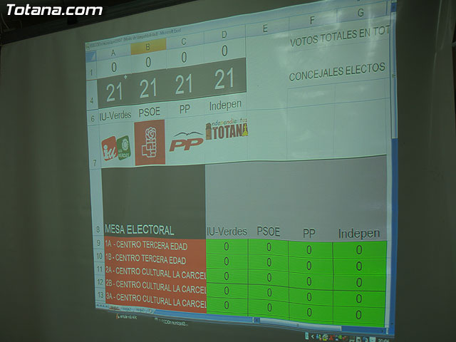 IU+Los Verdes obtiene 2 concejales, uno menos que en los anteriores comicios - 8
